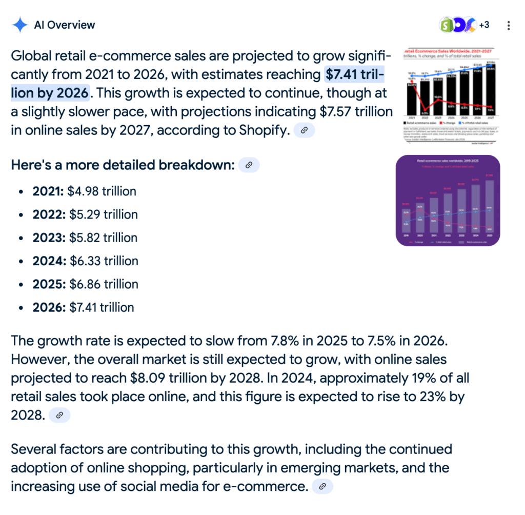 Image displaying global e-commerce sales growth projections from 2021 to 2026, reaching $7.41 trillion