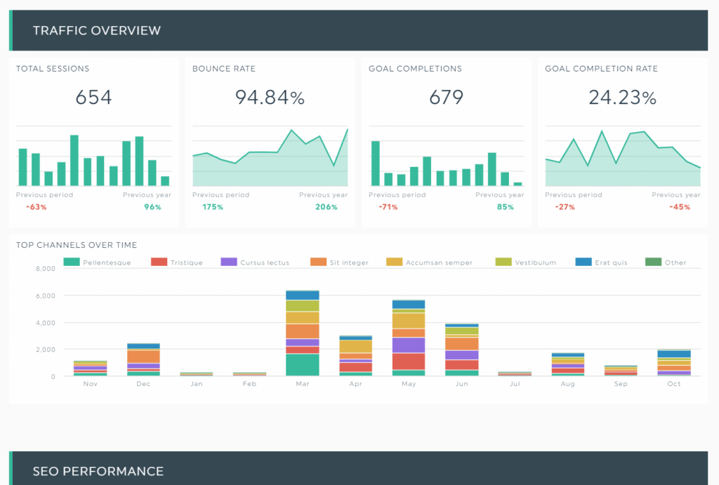 E-commerce analytics dashboard displaying conversion rates and key performance indicators