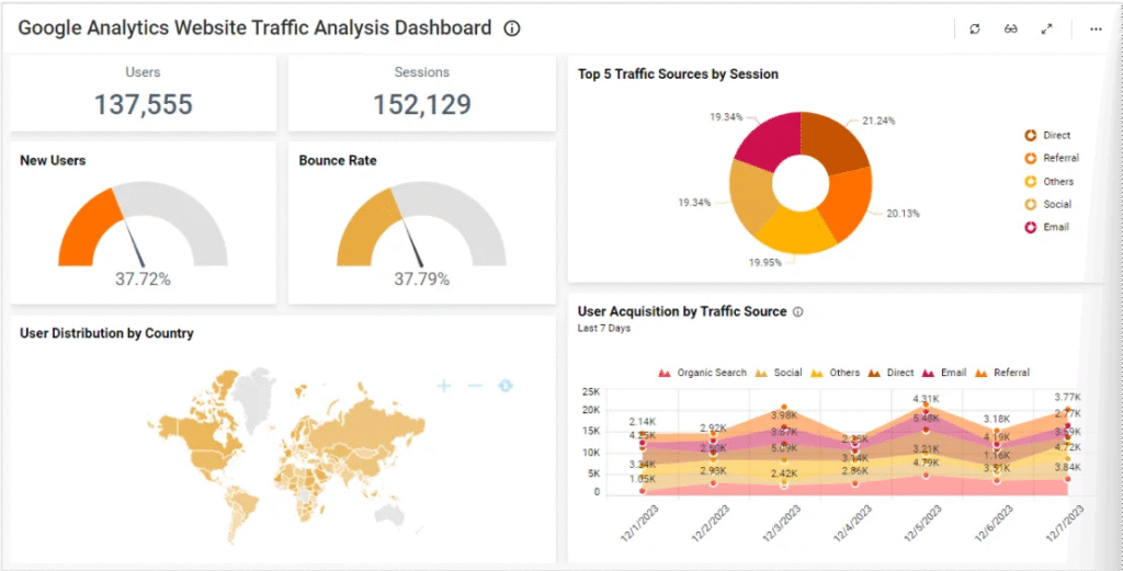 E-commerce website performance metrics dashboard displaying loading speeds and traffic capacity