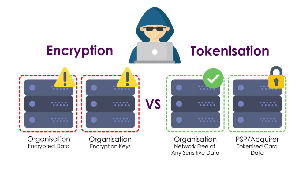 Payment gateway security features diagram showing SSL encryption, tokenization, and PCI compliance layers